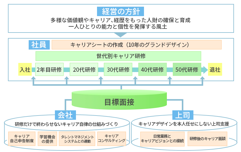 キャリアデザイン支援全体像