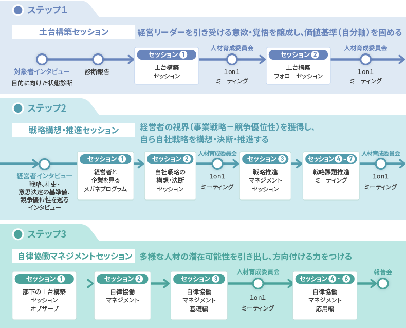 CESのステップ画像