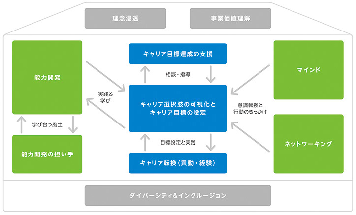 SATO Campus　キャンパスマップ