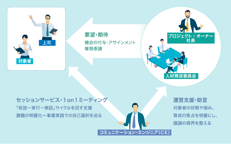 CESのイメージ画像