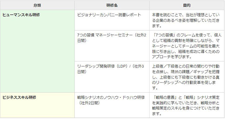 ＜図表2＞ 5級（8年～）の階層別研修一覧（抜粋）