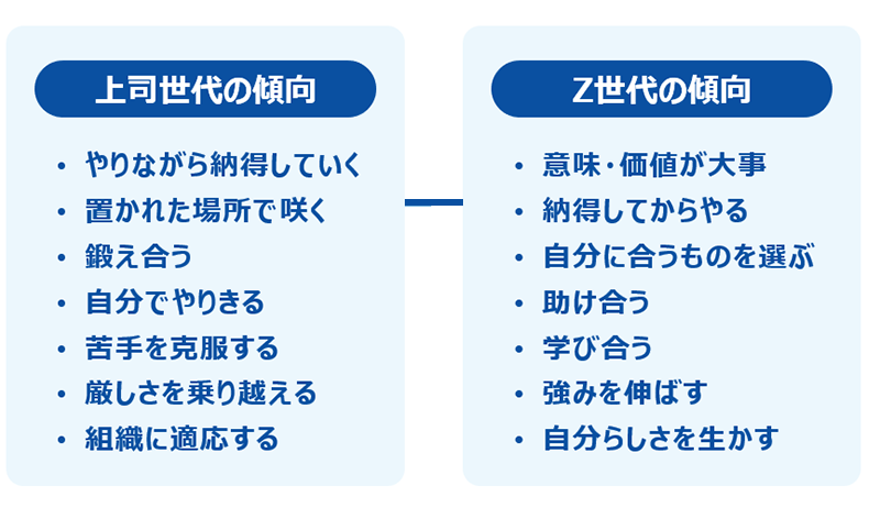 上司世代の傾向／Z世代の傾向