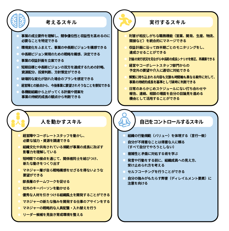 このステージで一般的に求められるスキル