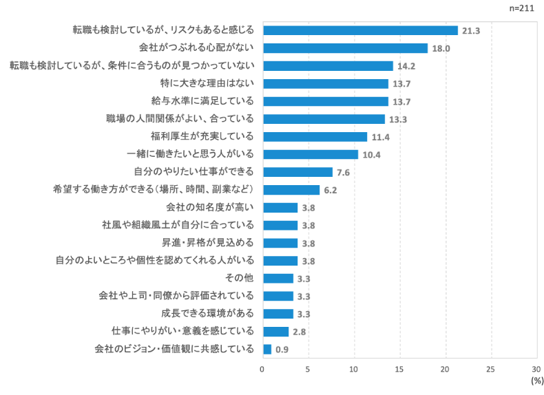 <図表5>辞めずに働き続けている理由