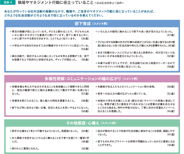 職場やマネジメント行動に役立っていること