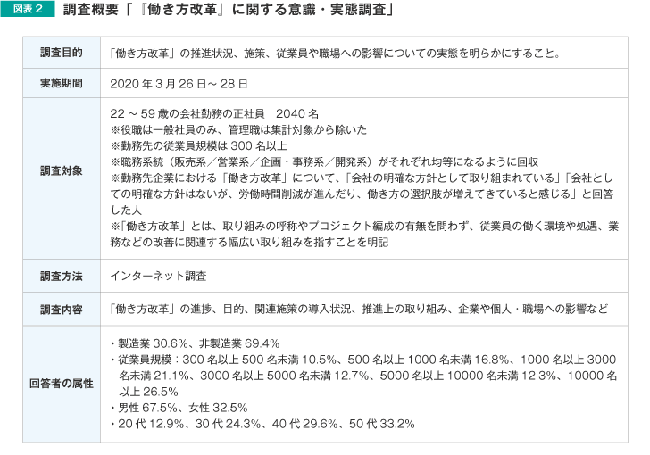 調査概要「『働き方改革』に関する意識・実態調査」
