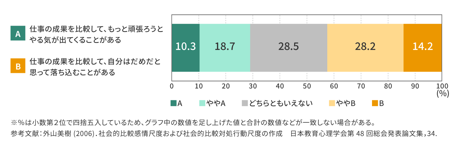 社会的比較感情