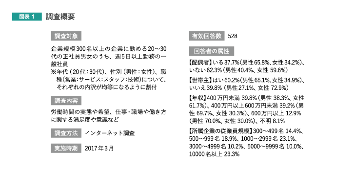 調査概要