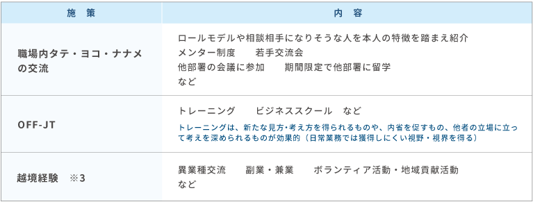 取り組み事例