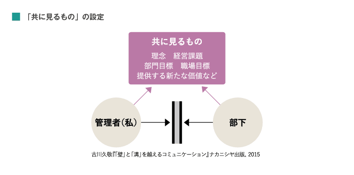 モチベーションには2つの種類がある プロアクティブが必須になっている