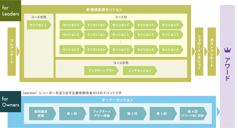 ▽ Jammin’2023全体像