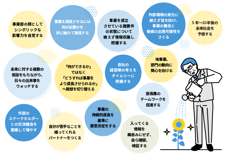 “伸ばす”意識・行動のイメージ