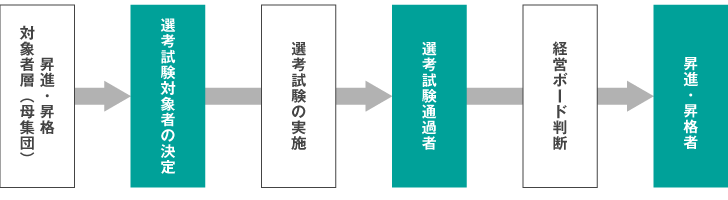 第1章 昇進・昇格とは?2