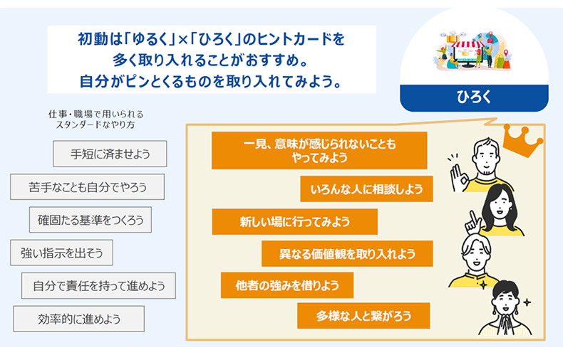 「ひろく」のヒントカード