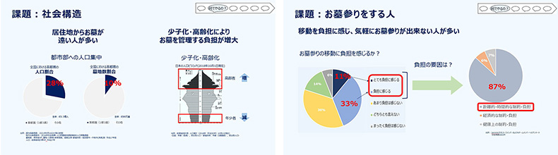 「『不』の本質を捉えている」と高く評価された文化コース代表チームの発表資料より