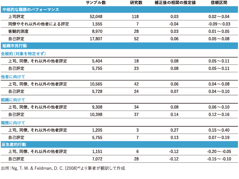 <図表1>年齢と仕事のパフォーマンスとの関係