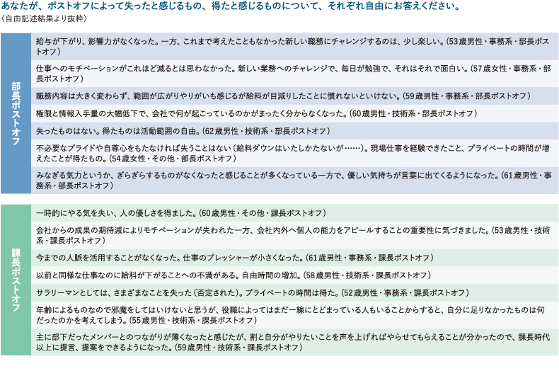 ＜図表3＞ポストオフで失ったもの、得たもの