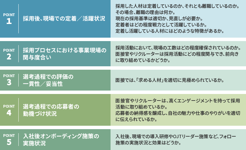 事業・現場視点からの検証・評価観点