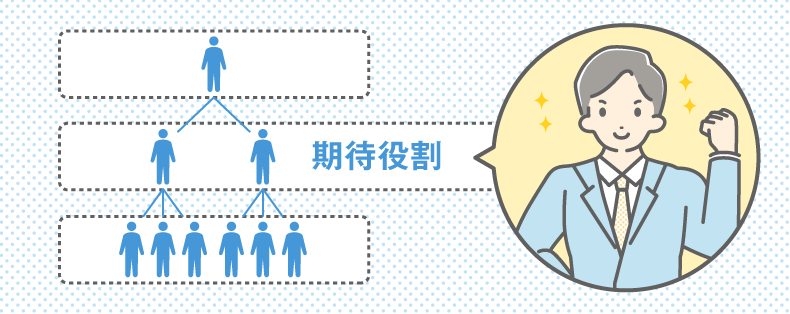 期待役割