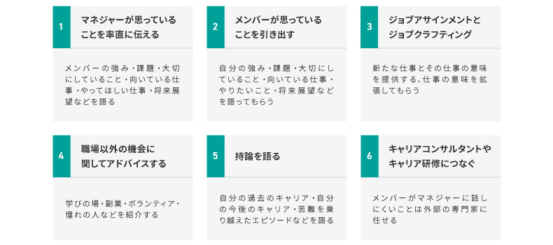 ＜図表7＞マネジャーがメンバーのキャリア自律行動を促進するためにできる6つのこと