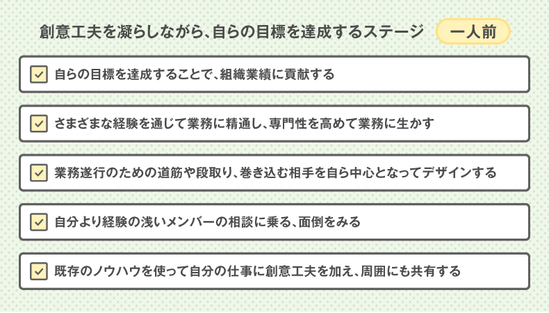 Main Player=メインプレイヤーの期待役割