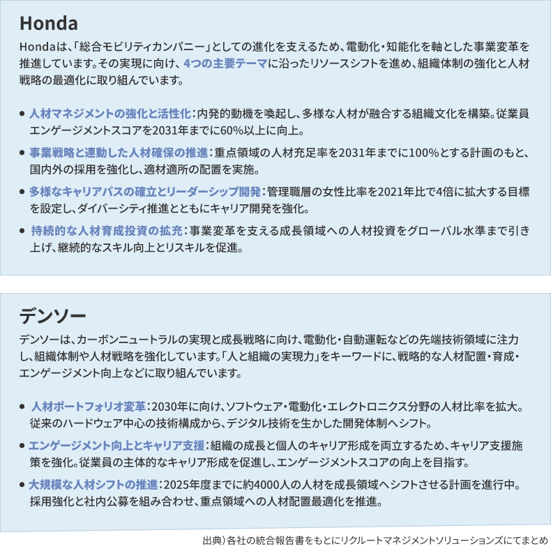統合報告書で掲げているリソースシフトの取り組み