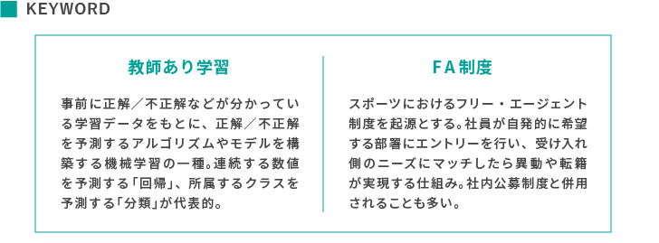 KEYWORD