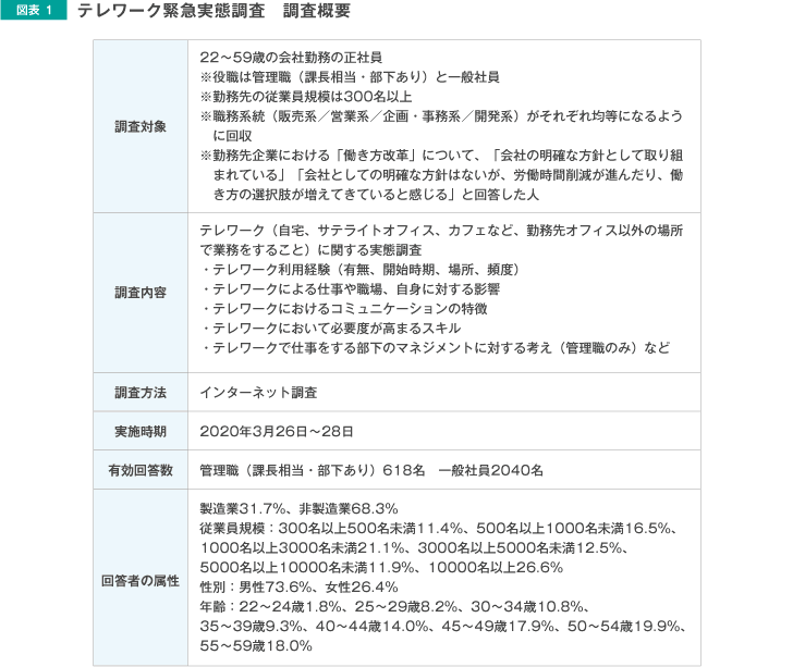テレワーク緊急実態調査調査概要