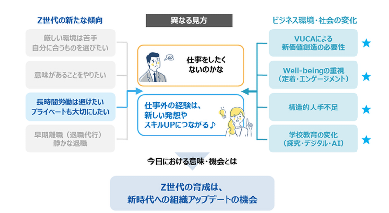 「プライベートも大切したい」という価値観への向き合い方