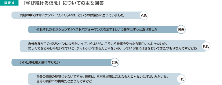 図表4 「学び続ける信念」についての主な回答