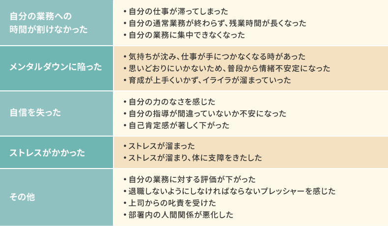 育成が上手くいかないことで生じる自分へのマイナス影響