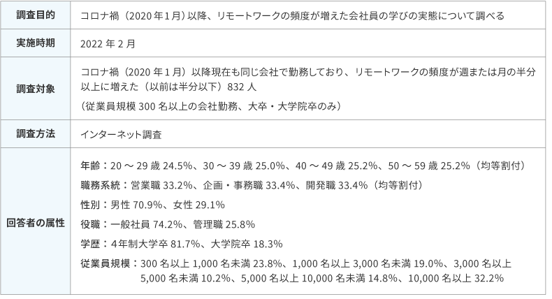 ＜図表１＞　調査概要「会社員の自律的な学びに関する実態調査」
