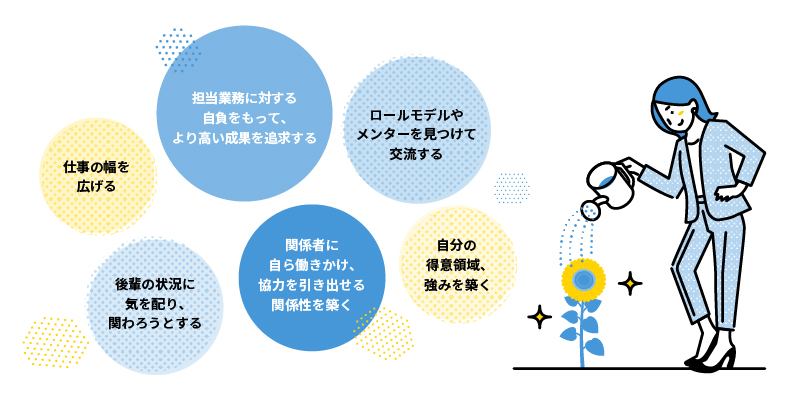 “伸ばす”意識・行動のイメージ