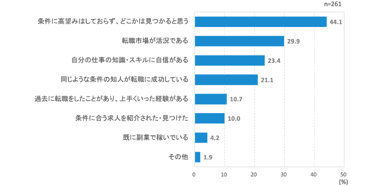 <図表9>転職できると思う理由