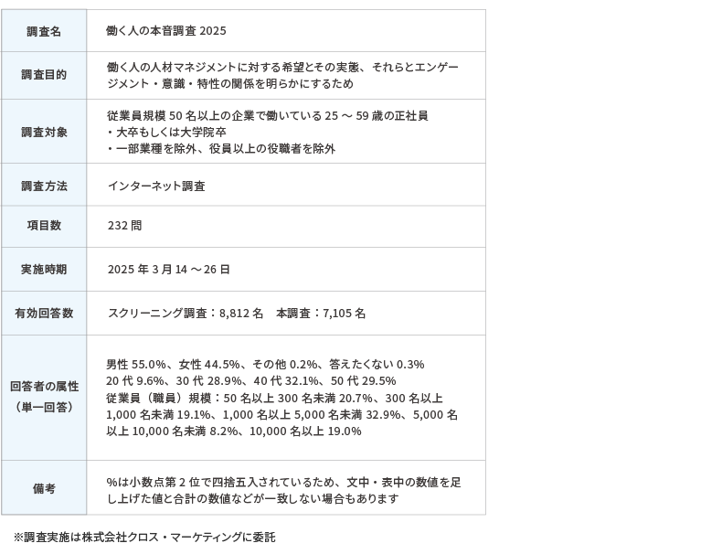 調査概要