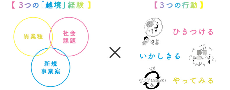 Jammin’で挑戦する3×3