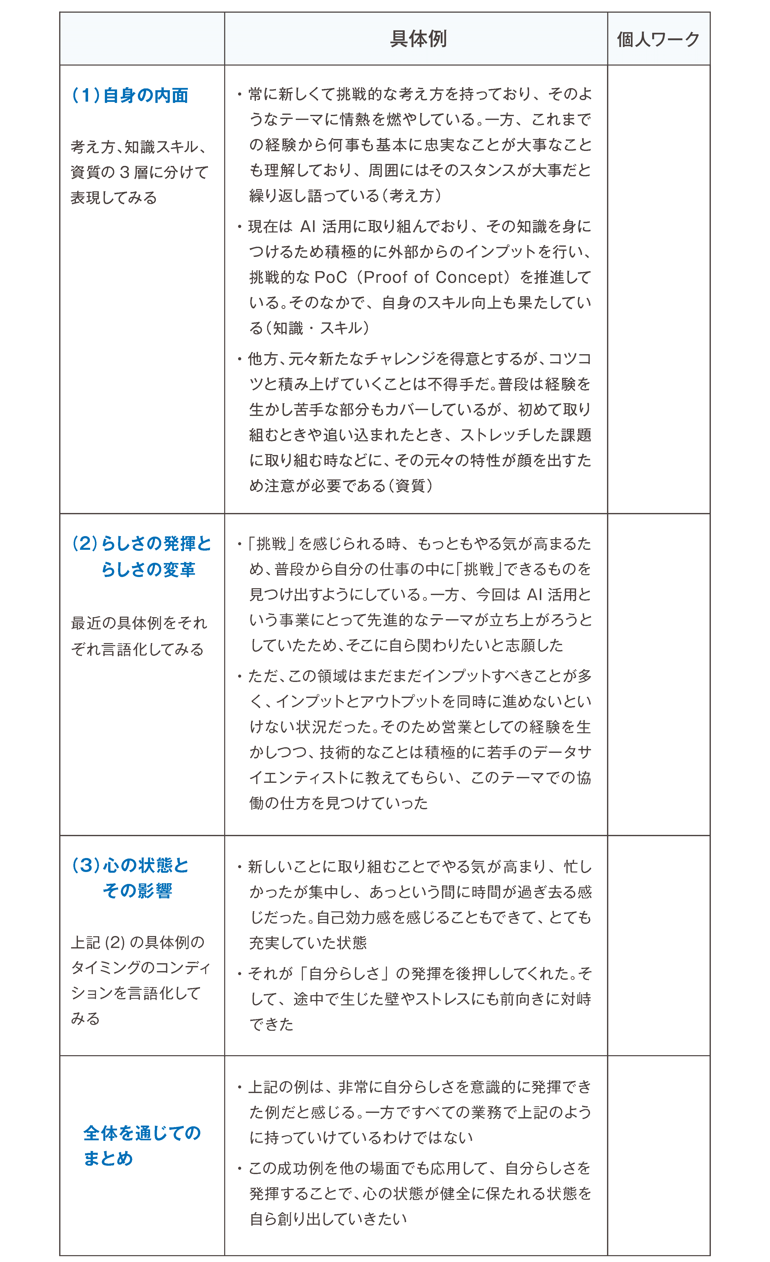＜図表2＞