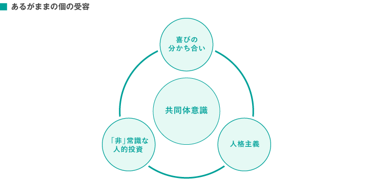 あるがままの個の受容
