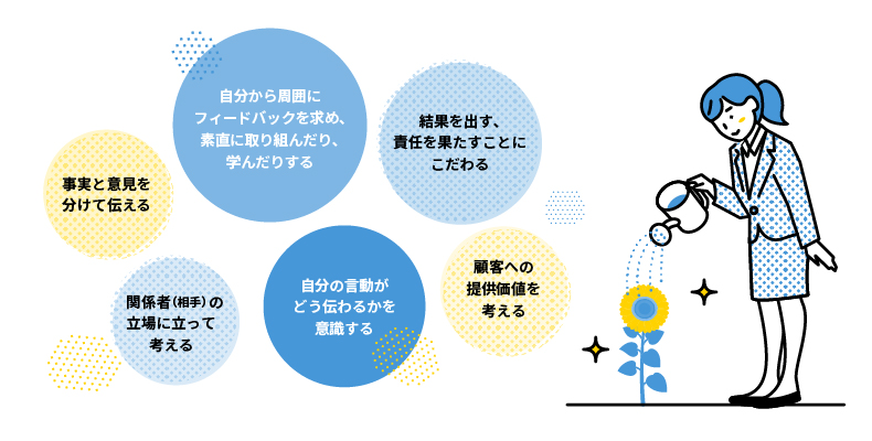 “伸ばす”意識・行動のイメージ