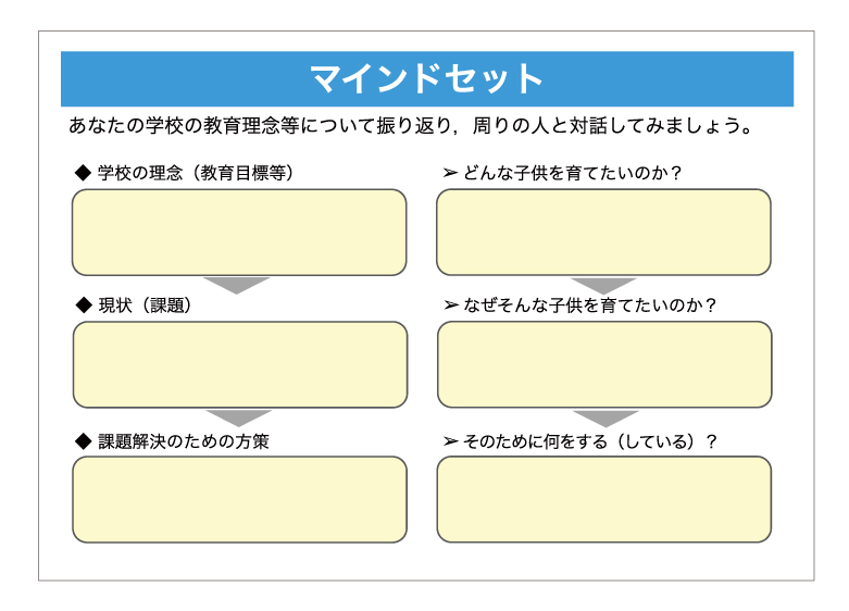 ＜図表1＞マインドセットの対話で用いるワークシート