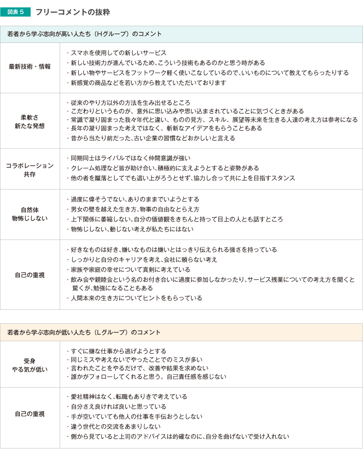 フリーコメントの抜粋