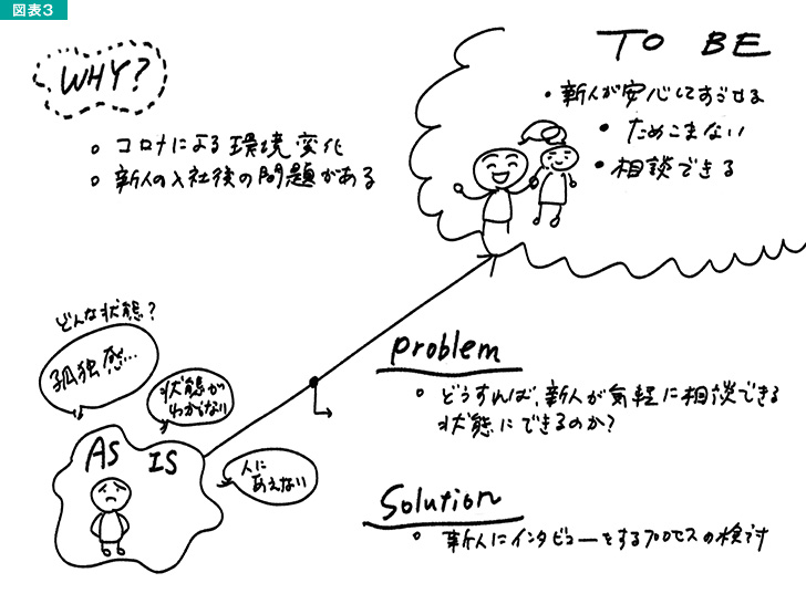 図表3