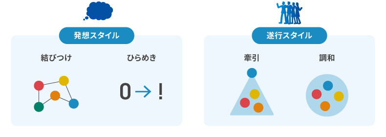 <図表1>思考・行動スタイルの分類軸