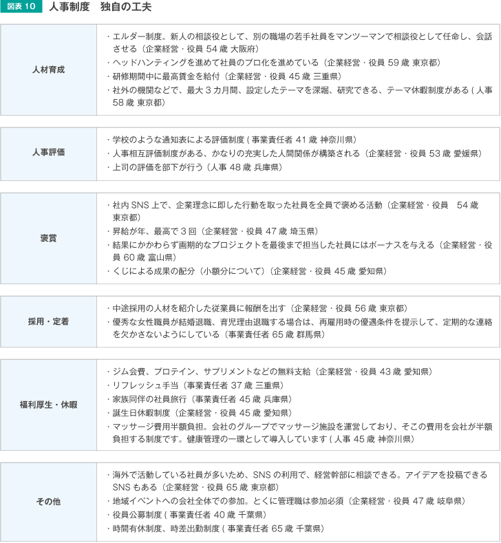 人事制度独自の工夫