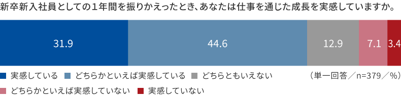 成長実感