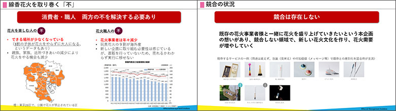 「既存の事業者と競合せず共創するという世界観も素晴らしい」と高く評価された文化コース代表チームの発表資料より