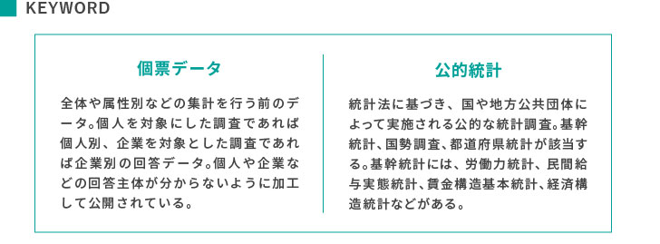 KEYWORD