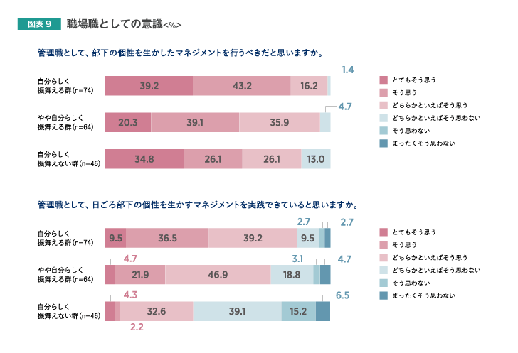 職場職としての意識