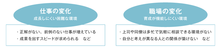 「新入社員育成」を取り巻く仕事・職場の変化