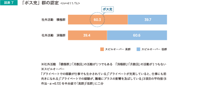 「ボス充」群の認定